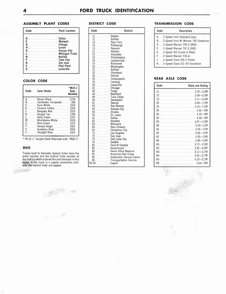 n_1964 Ford Truck Shop Manual 1-5 004.jpg